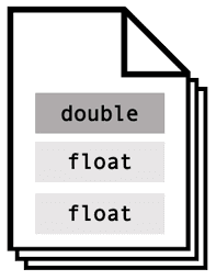 Fortran-precision-tuning