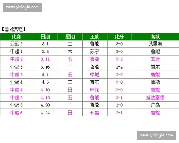 恒大足球队最新赛程安排与比赛日期全面解析 恒大足球队最新赛程安排与比赛日期全面解析