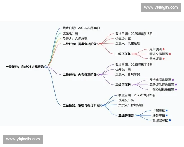 企业团队协作效率提升与创新管理实践探索