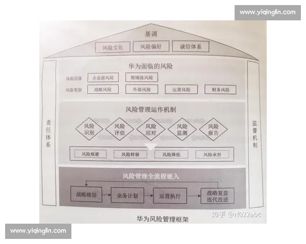 企业内部控制体系建设与风险管理优化研究探索
