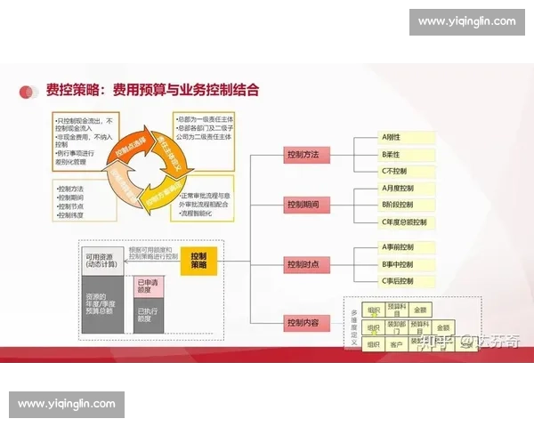 企业运营模式创新与效率提升的系统策略研究与实践