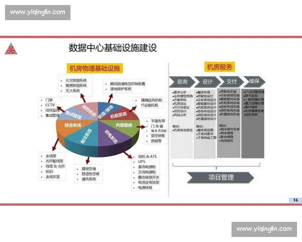 企业数据管理驱动下的智能化运营与决策优化方案