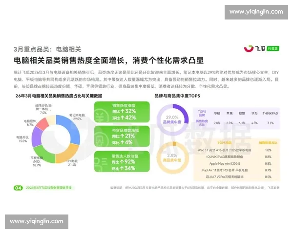 企业电商营销策略升级助力品牌线上销售全面增长
