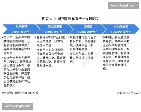 体育产业发展驱动全球经济增长体育市场规模持续扩展的未来趋势