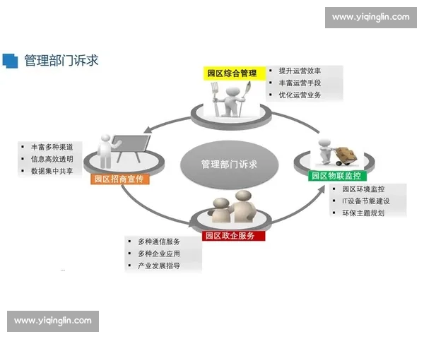 提升企业运营效率与绩效管理的全方位优化策略与实践探讨